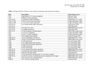 Refuge timeline of historic events related to