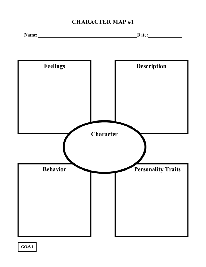 Printable Character Trait Chart Graphic Organizer