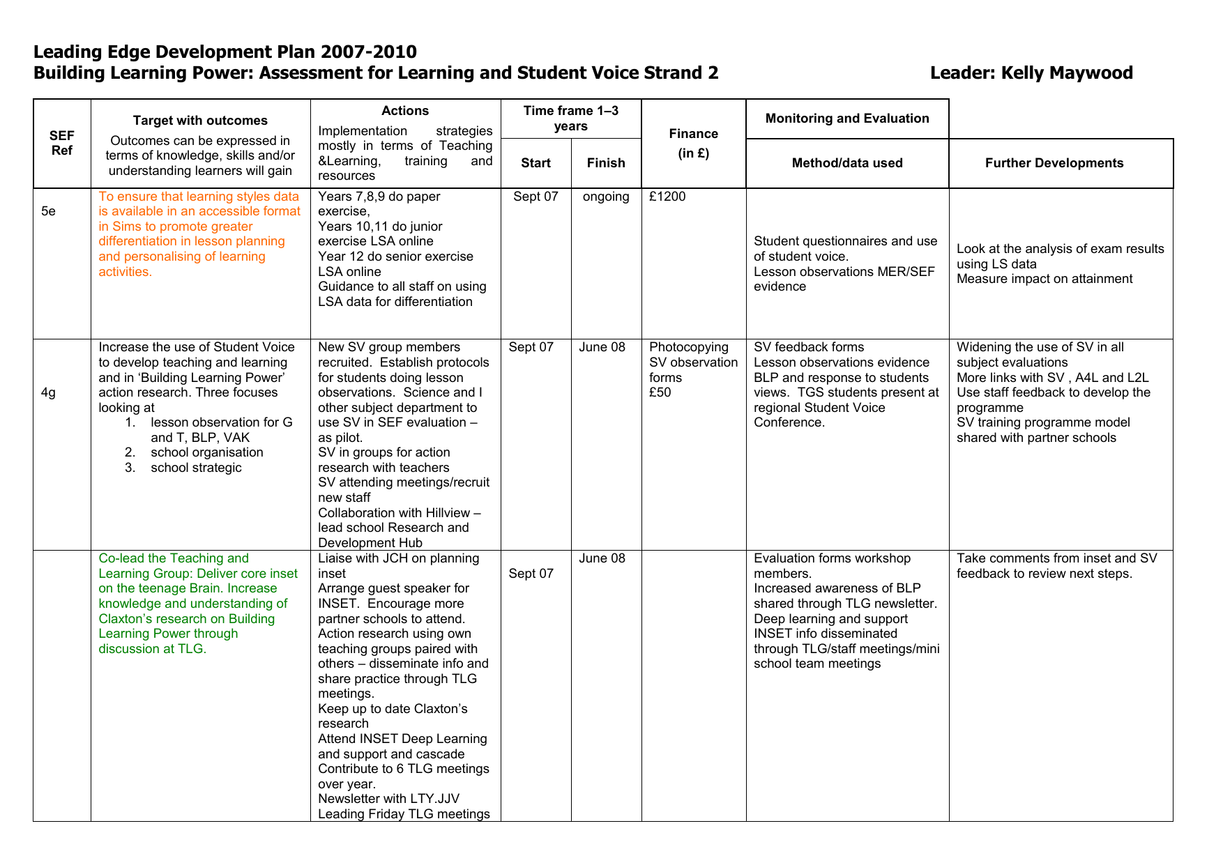 School Development Plan Template 2007 2010