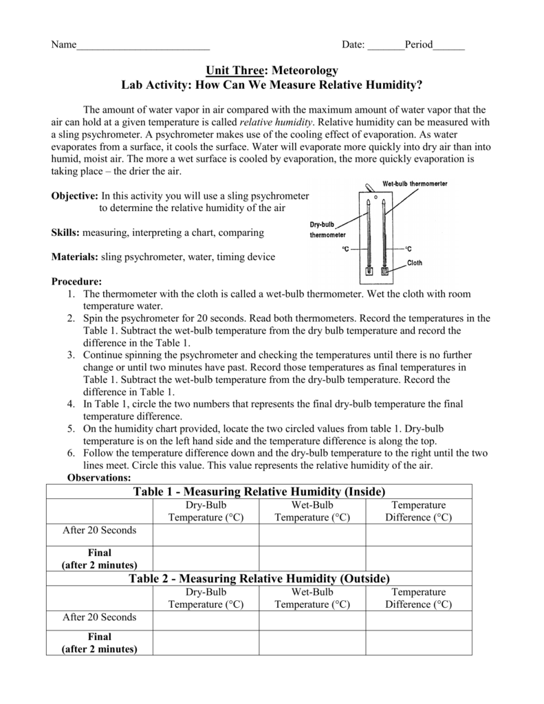 Sling Psychrometer Chart