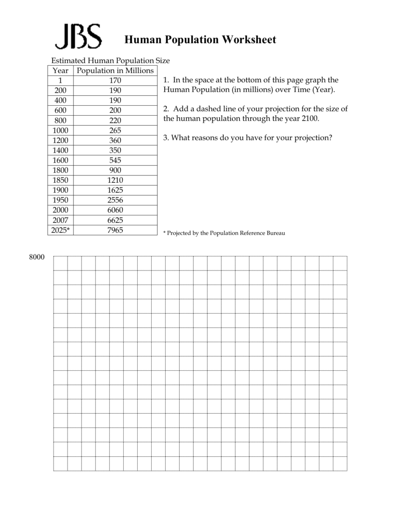 human Population Lab Inside Human Population Growth Worksheet