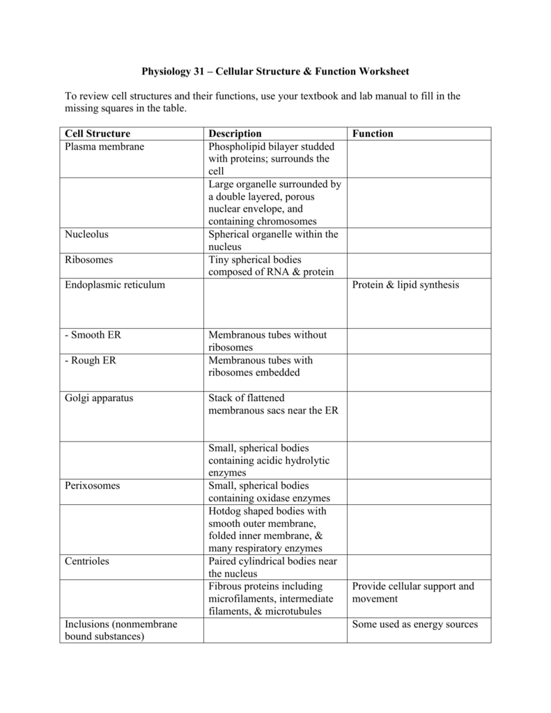 Cell Worksheet & Tissue Chart Within Types Of Tissues Worksheet