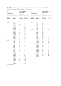 Table S1 Number of segregating AFLP fragments by primer
