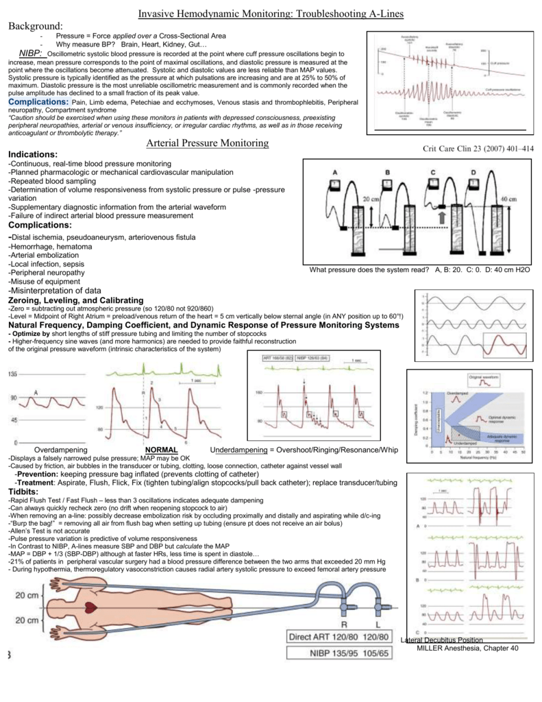 invasive-hemodynamic-monitoring-troubleshooting-a