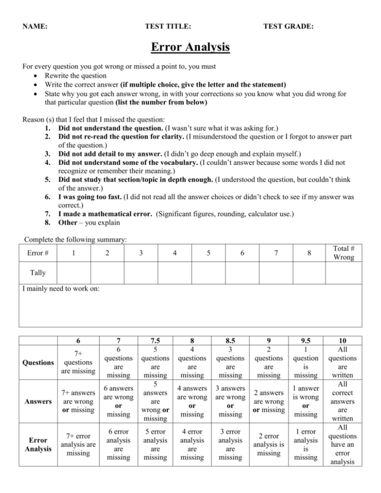 error-analysis