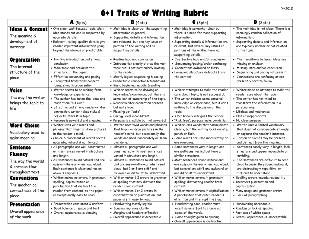  6 1 Traits Of Writing Rubric