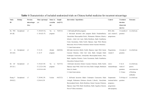Table 1 Characteristics of included randomized trials on Chinese