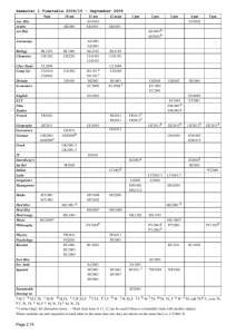 Semester 1 Timetable 2009-10