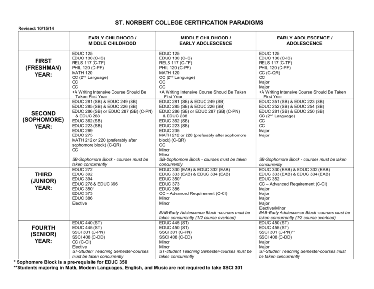 core-curriculum-rev-10-15-14