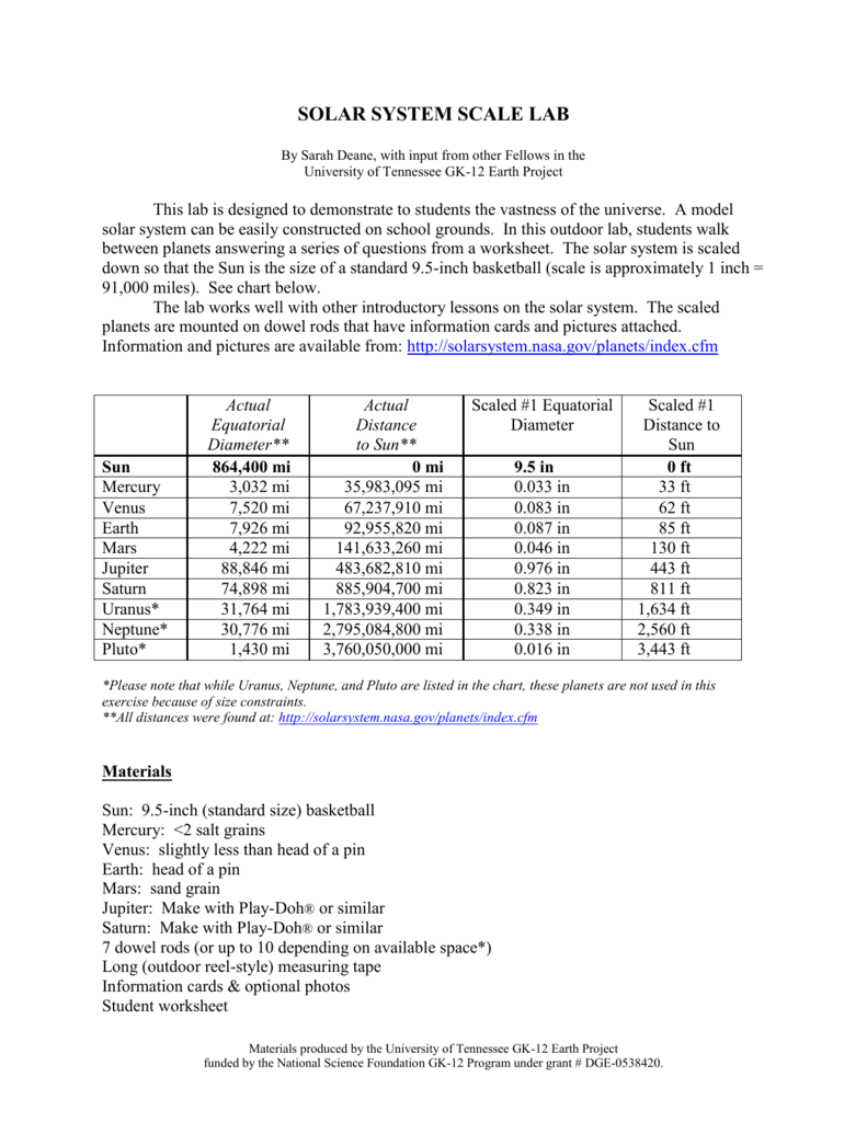 Image De Systeme Solaire Solar System Data Worksheet Answer Key