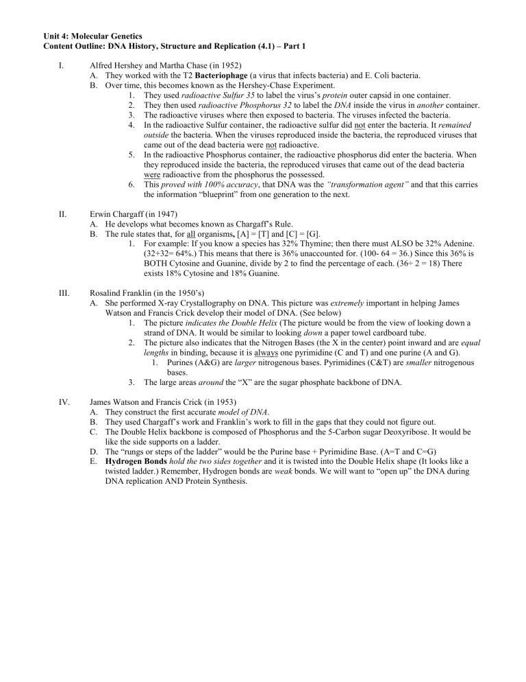 4 1 DNA History Structure And Replication Outline