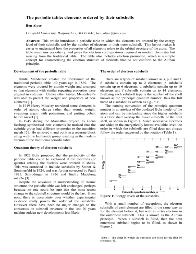 a-full-article-on-the-periodic-table-ordered-by-subshells