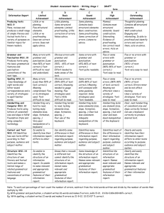 Student Assessment Rubric – Writing Early Stage 1 DRAFT