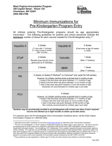 2008 WV Public School Pre-K Immunization Requirements