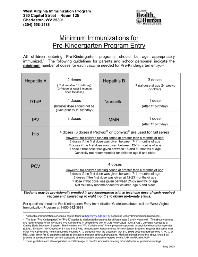 2008 WV Public School Pre K Immunization Requirements