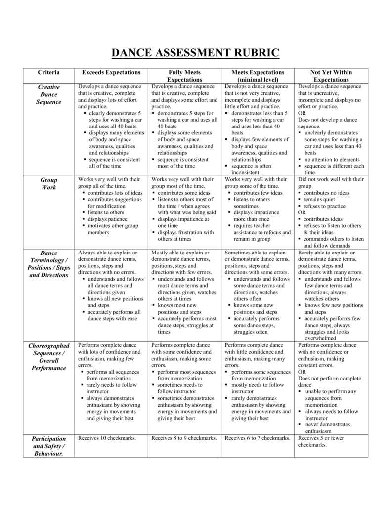 dance research project rubric