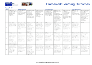Victorian Careers Curriculum Framework Learning Outcomes Matrix