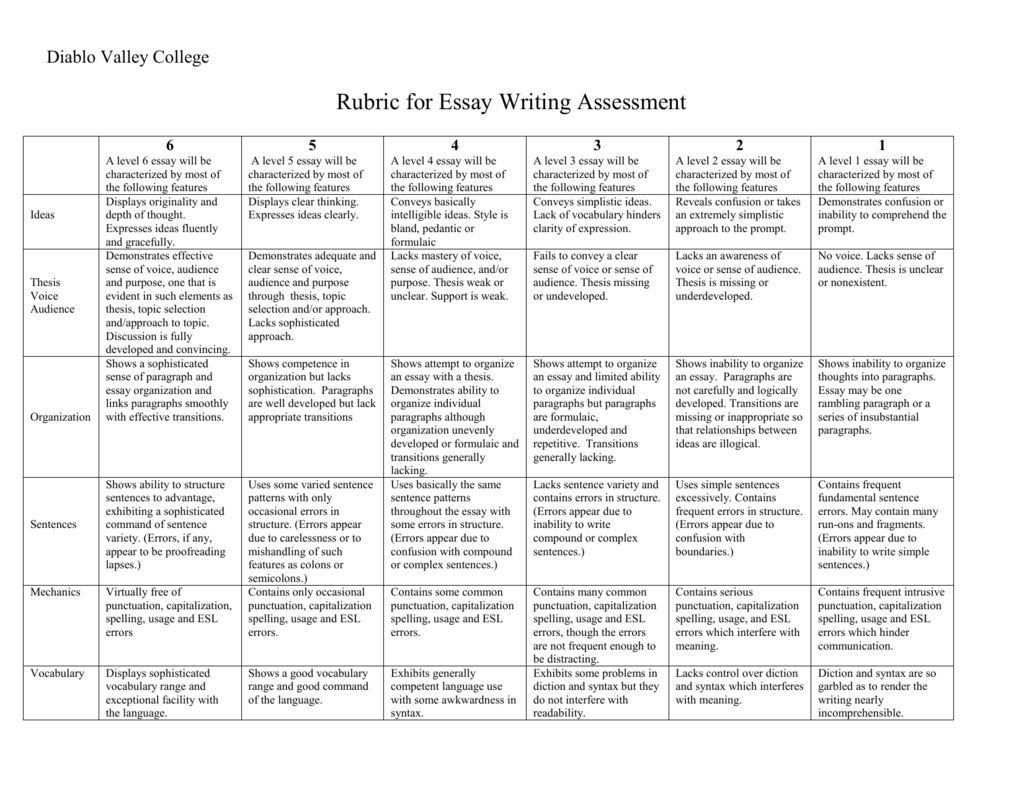 writing essay rubric college