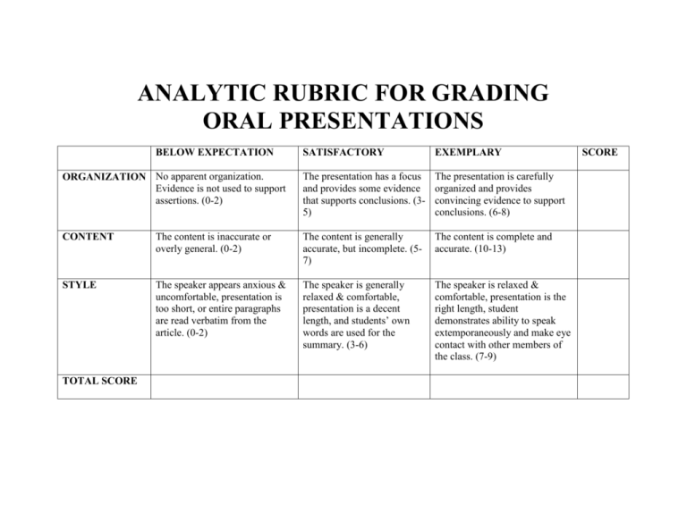 oral presentation grading criteria