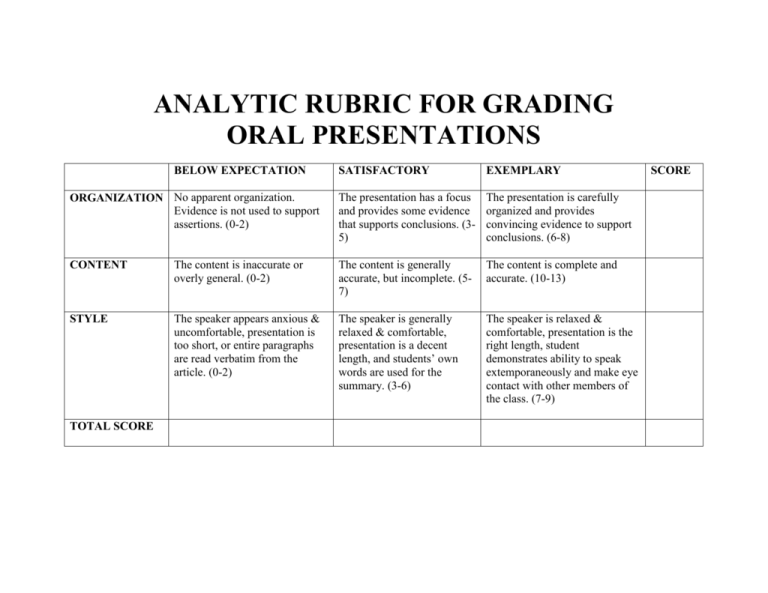 Analytic Rubric For Grading Oral Presentations