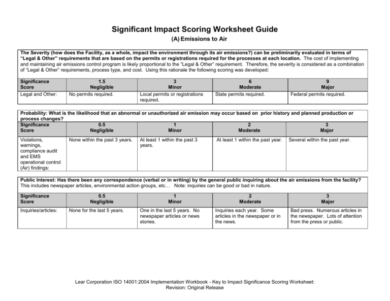 Significant Impact Worksheet Guide