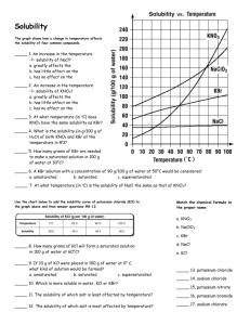 Solubility Graphs Ch. 23
