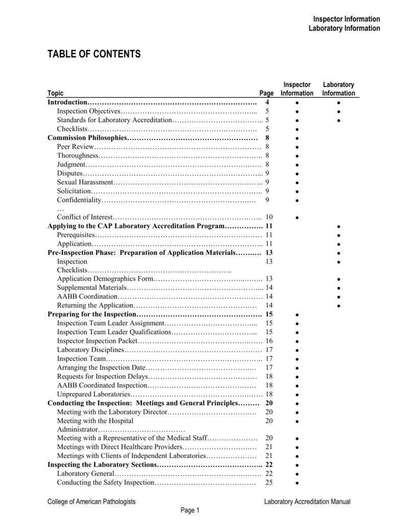 college of american pathologists checklist