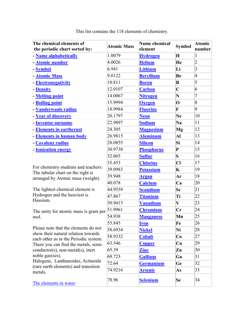 Periodic Table Of Elements With Names And Symbols Alphabetical Order 