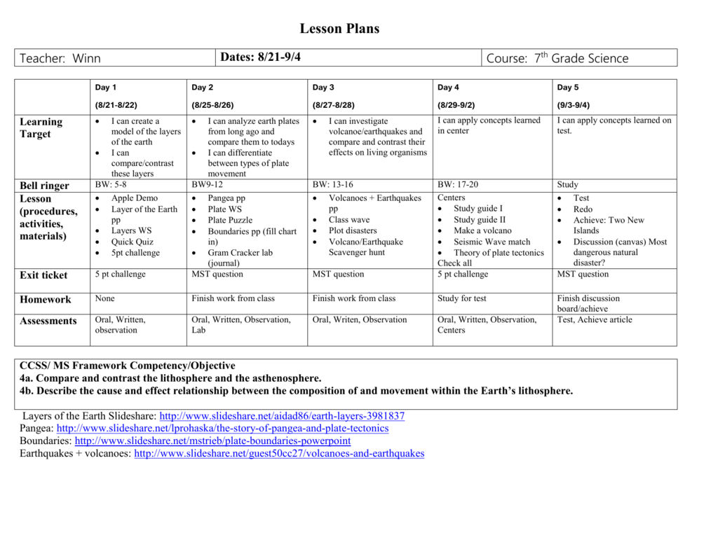 Lesson plan could. Lesson Plan 8-класс. Open Lesson Plan in English 8 класс. Open Lesson Plan in English 6 класс. Lesson Plan for 5th Grade.