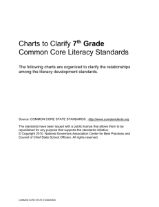Core Literacy Standards