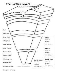 earth`s layers Foldable