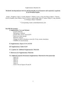 Supplementary Materials for: Metabolic interdependencies between