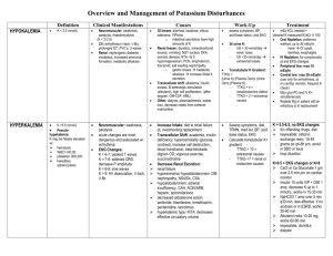 Overview and Management of Potassium Disturbances