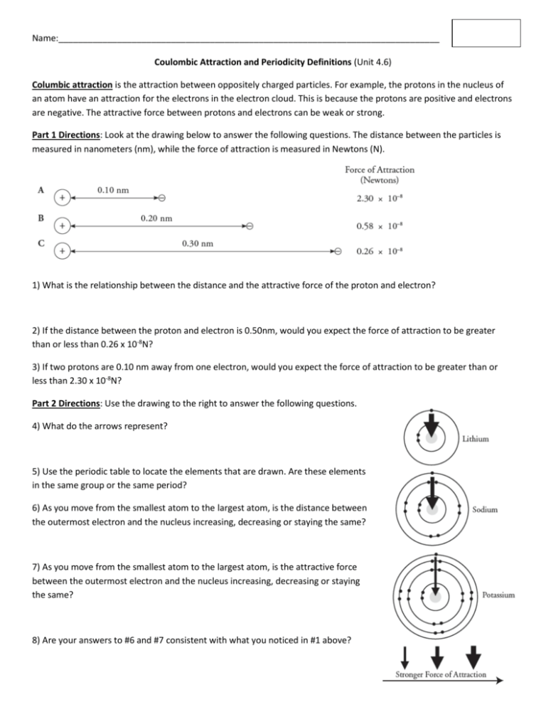 coulombic-attraction-and-periodicity-definitions