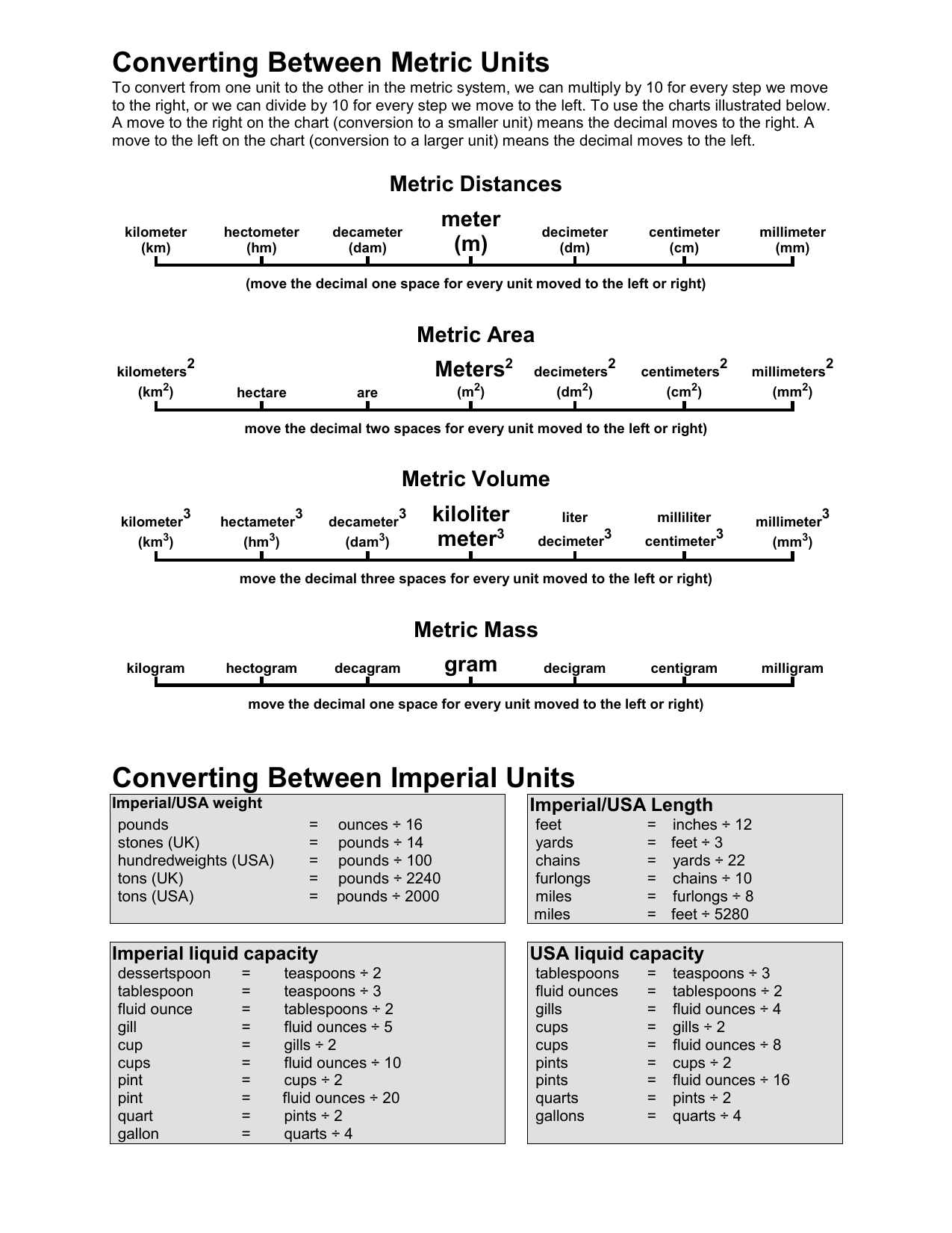 Imperial To Metric Conversion Chart Uk