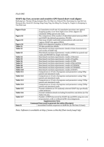 Supplementary Tables