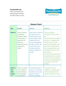 Vitamin Chart