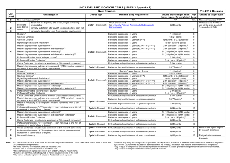 UP07 113 Coding System Appendix B