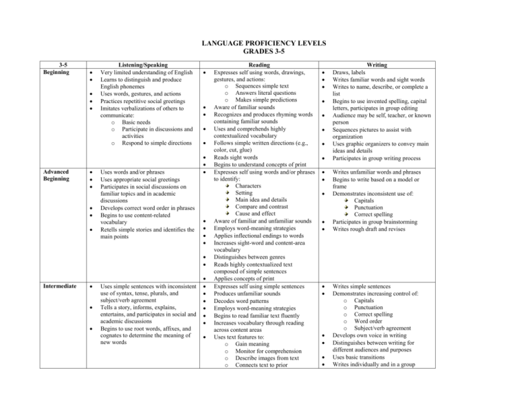 levels-of-language-proficiency