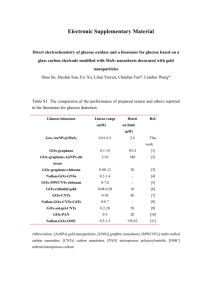 Electronic Supplementary Material Direct electrochemistry of