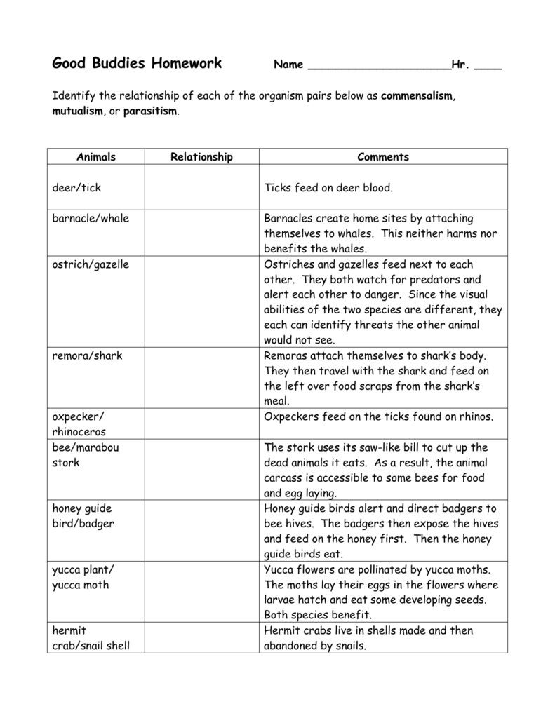 Identify the relationship of each of the organism pairs below as Throughout Symbiotic Relationships Worksheet Good Buddies