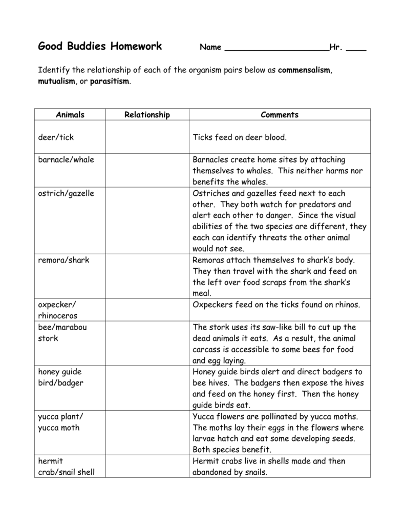 Identify the relationship of each of the organism pairs below as In Symbiotic Relationships Worksheet Answers