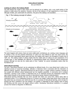 Iceberg and Culture theory - Creative Connections Cork