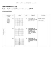 Level 2 Mathematics (90285) Assessment Schedule 2008