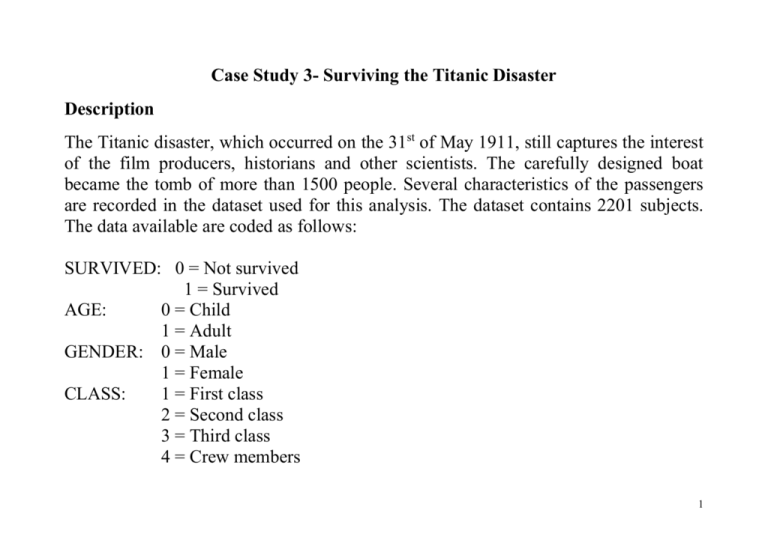 Case Study 3- Surviving the Titanic Disaster