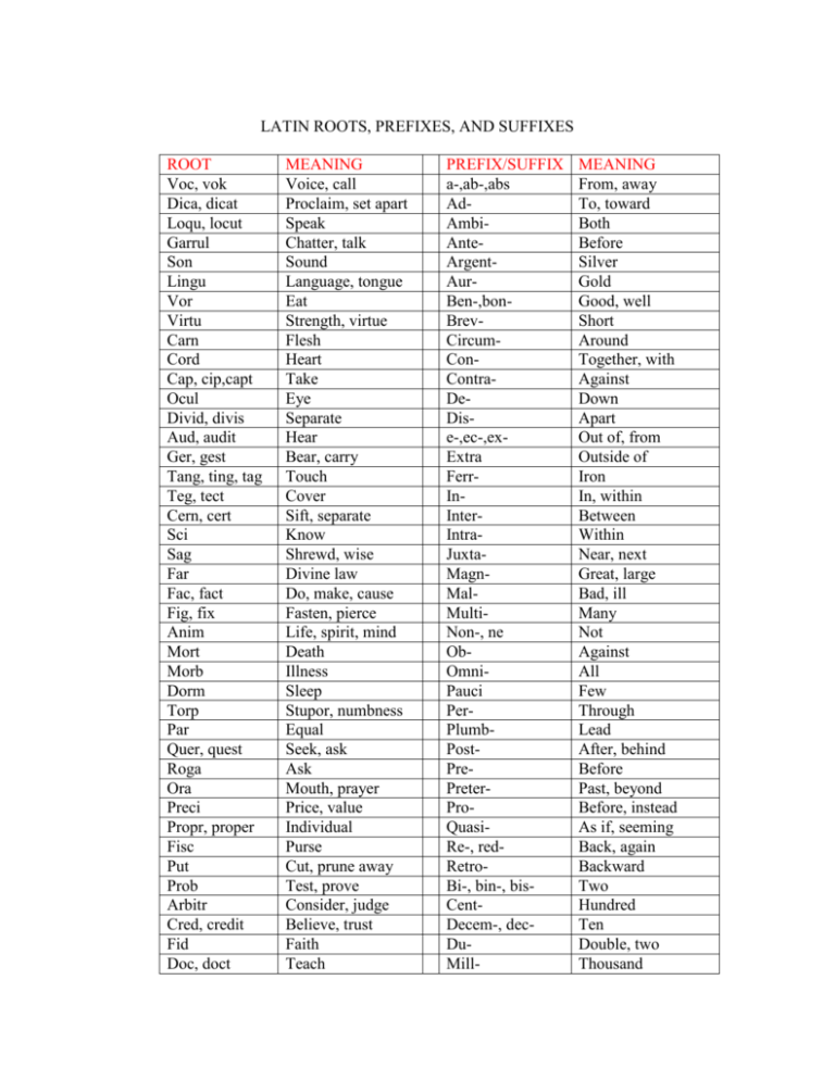 latin-prefixes-and-suffixes