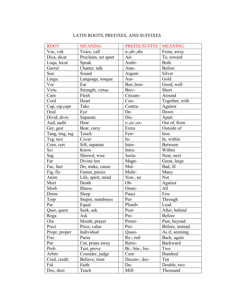 Latin Prefixes And Suffixes