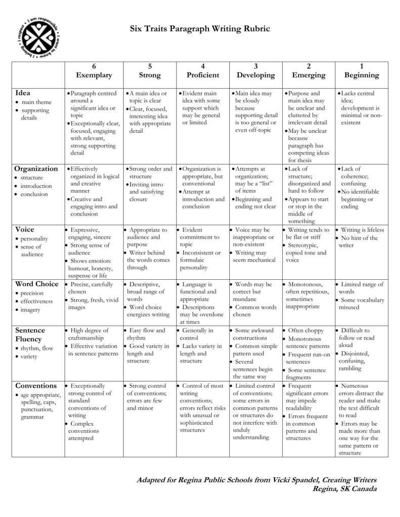 Six Traits Paragraph Writing Rubric