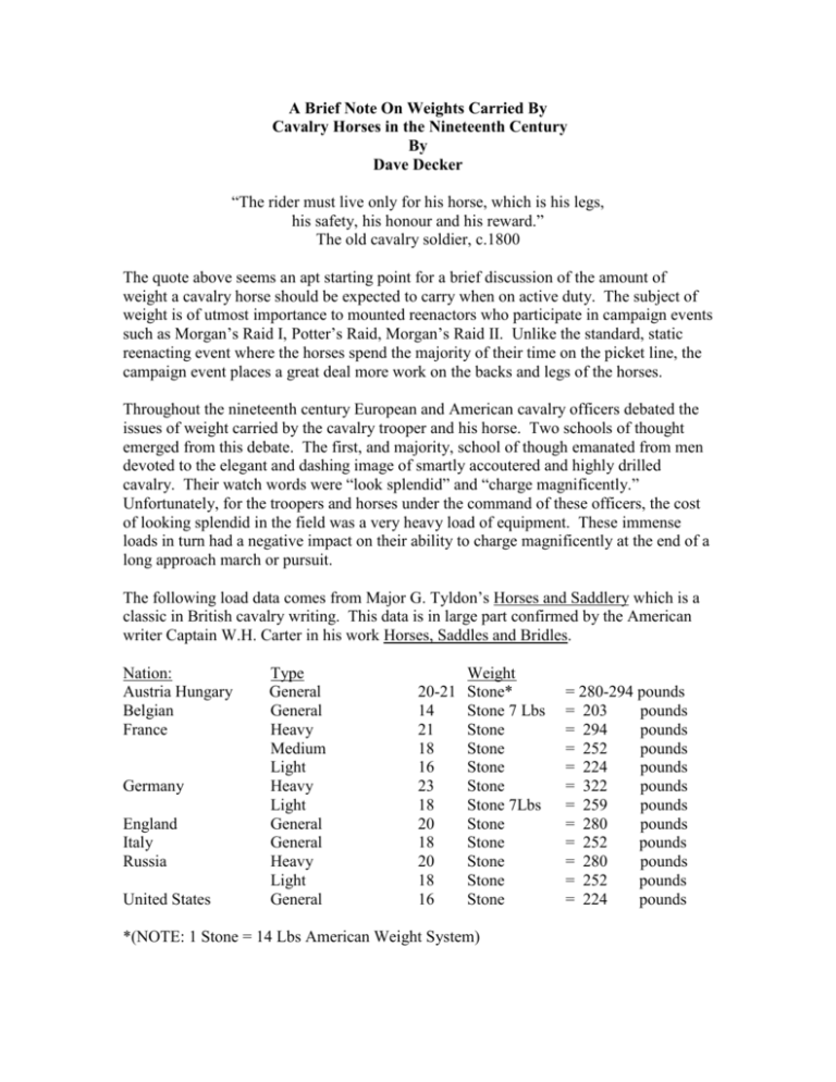 A Brief Note On Weights Carried By