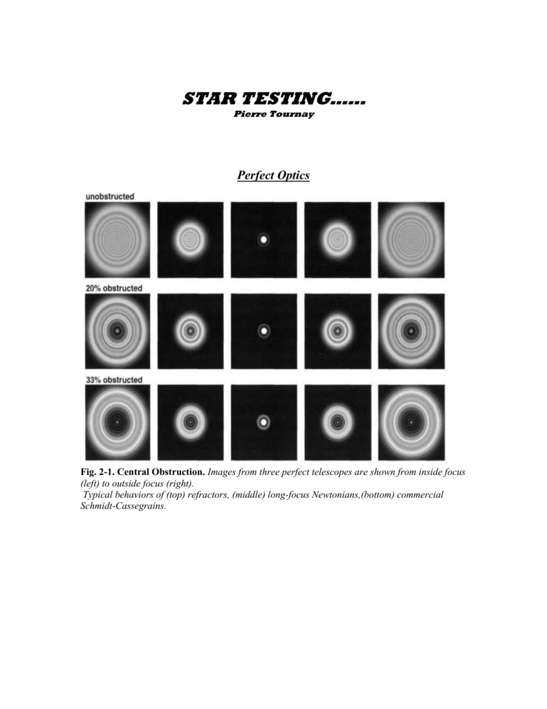 STAR TESTING…… Pierre Tournay Perfect Optics Fig. 2